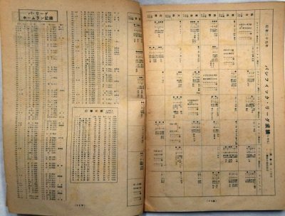 画像12: ベースボールマガジン　三大リーグ実力展望号　昭和25年6月1日発行(第5巻第6号)