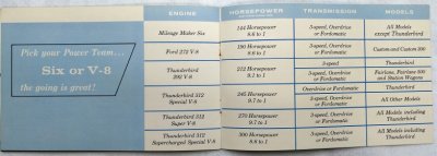 画像6: フォード/FORD Engine and Transmissions 1957年カタログ【英語】